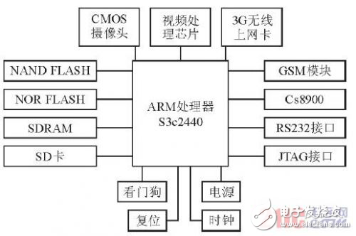 車(chē)載安防系統(tǒng)技術(shù)原理詳解