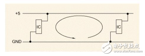 PCB設計中ESD抑制準則