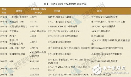  靜止同步補償器技術的簡介和工作原理及其控制方式和應用現狀