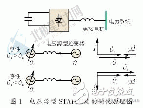  靜止同步補償器技術(shù)的簡介和工作原理及其控制方式和應用現(xiàn)狀