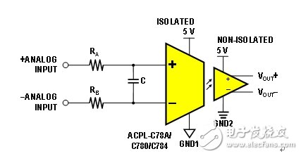  有效簡化模擬信號隔離應(yīng)用中隔離放大器設(shè)計的黃金法則