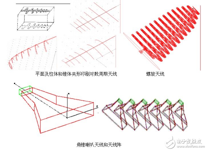 Ansoft解決天線、電磁兼容和射頻韋伯等問題的實(shí)例介紹