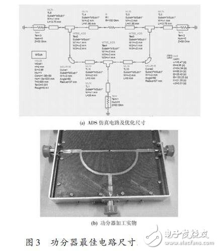  改進型Wilkinson功分器的設計