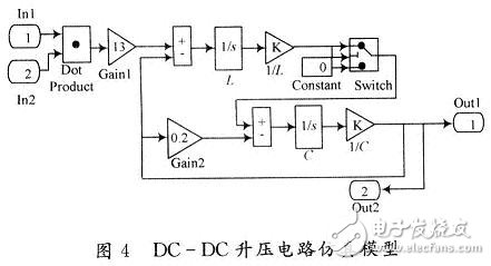 用數(shù)學(xué)方法建立一種開(kāi)關(guān)電源全系統(tǒng)的仿真模型