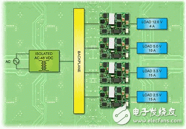 隔離式DC-DC轉換器使分布式電源系統具有靈活性