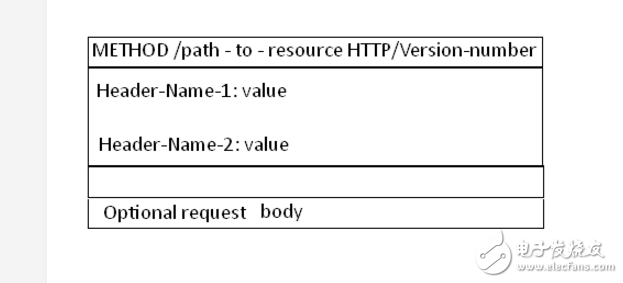 java如何實現簡單的http服務器