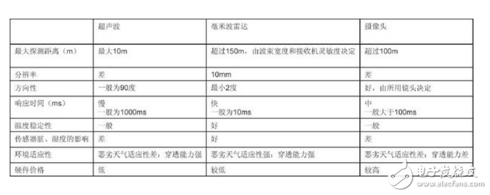 特斯拉自動(dòng)駕駛技術(shù)解析