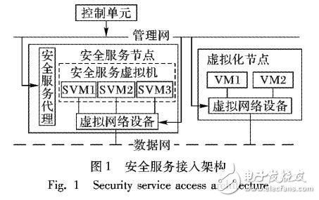 IaaS環(huán)境下多租戶(hù)安全資源分配算法和安全服務(wù)調(diào)度框架