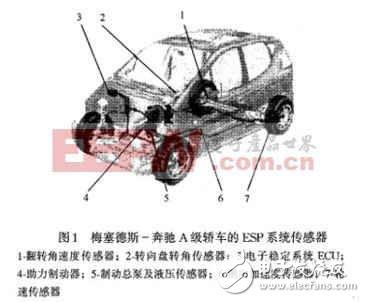 汽車電子穩定系統綜合技術解析