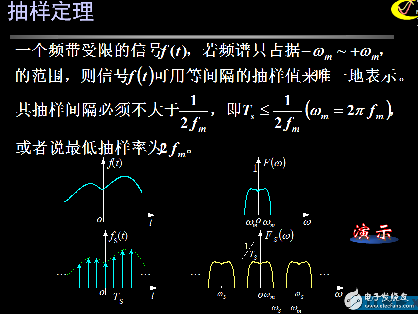 抽樣定理