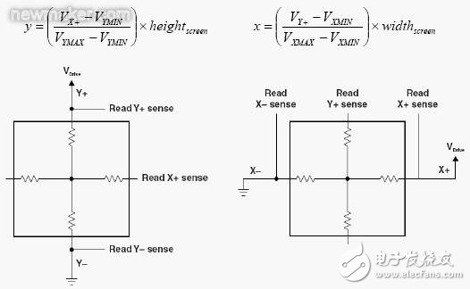 電阻式觸摸屏的基本結構介紹和驅動原理分析