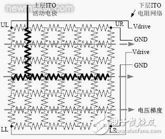 電阻式觸摸屏的基本結構介紹和驅動原理分析