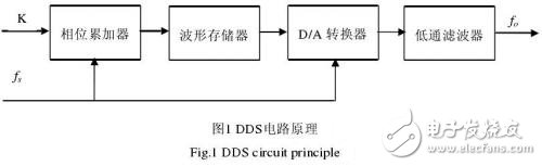  寬帶阻抗測量儀的設計