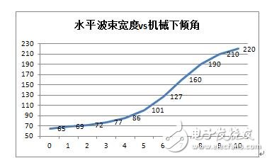  基站天線與通信中的干擾抑制設(shè)計(jì)