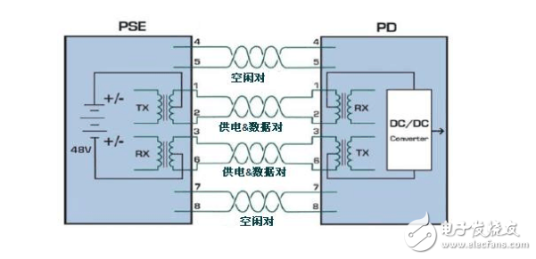 POE供電原理及供電過程總結(jié)分析