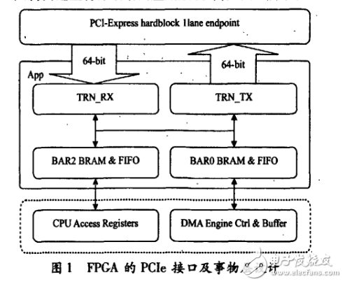 基于FPGA實現PCI-E接口和DMA控制器設計