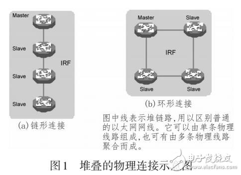 基于源抑制表項防止堆疊報文成環的實現方法