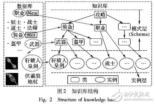 知識驅(qū)動的游戲攻略自動標注算法