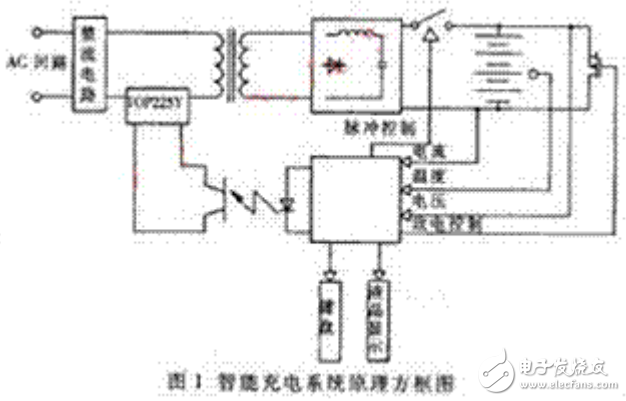 基于單片機的常規電池快速充電系統的設計與實現