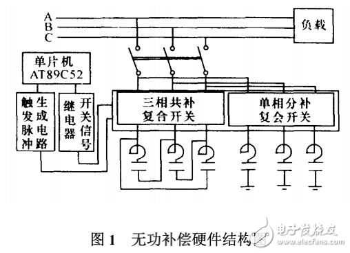 基于AT89C52無功補(bǔ)償控制系統(tǒng)與復(fù)合開關(guān)的研制