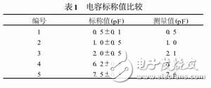  射頻陶瓷貼片電容測試