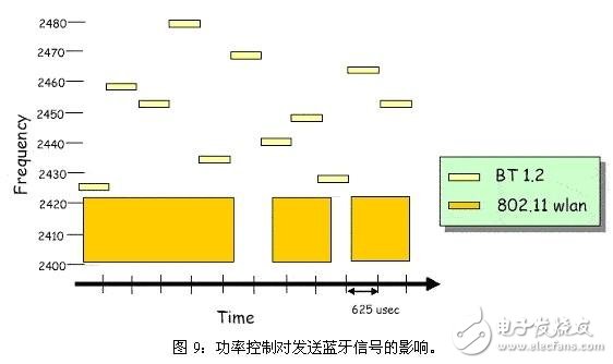  鄰信道干擾的來源