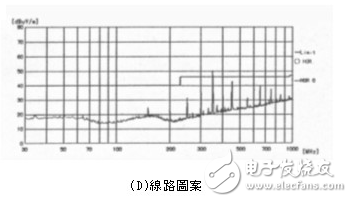  不規(guī)則電路設(shè)計(jì)對(duì)輻射與阻抗的影響