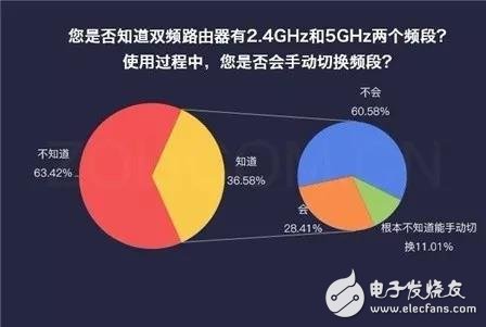 騰達分布式路由nova MW6信號穩定自動組網