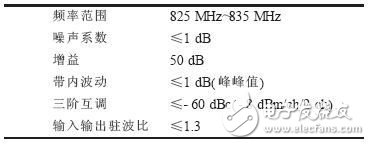 碼分多址低噪聲放大器的研究與設計