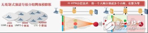  華為提供面向未來的IP RAN解決方案