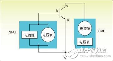  加速射頻器件測(cè)試，如何正確操作？