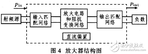 低噪聲放大電路總體設計方案