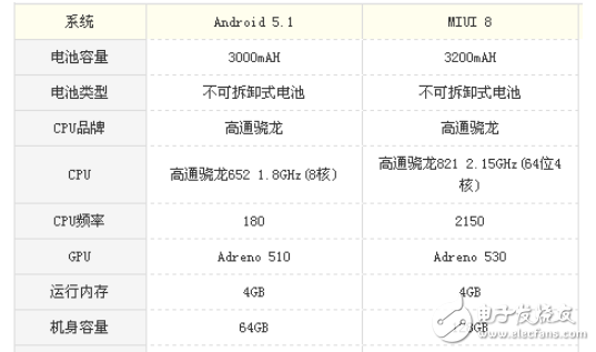 小米5s和vivox7哪個好？一眼辨別讓你買到高性價比手機