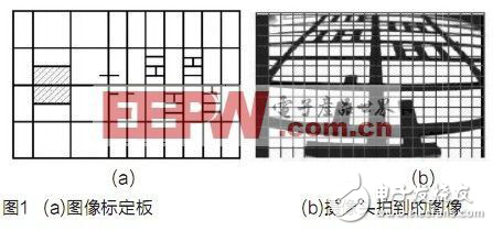 基于視覺傳感器的智能車攝像頭標定技術解析