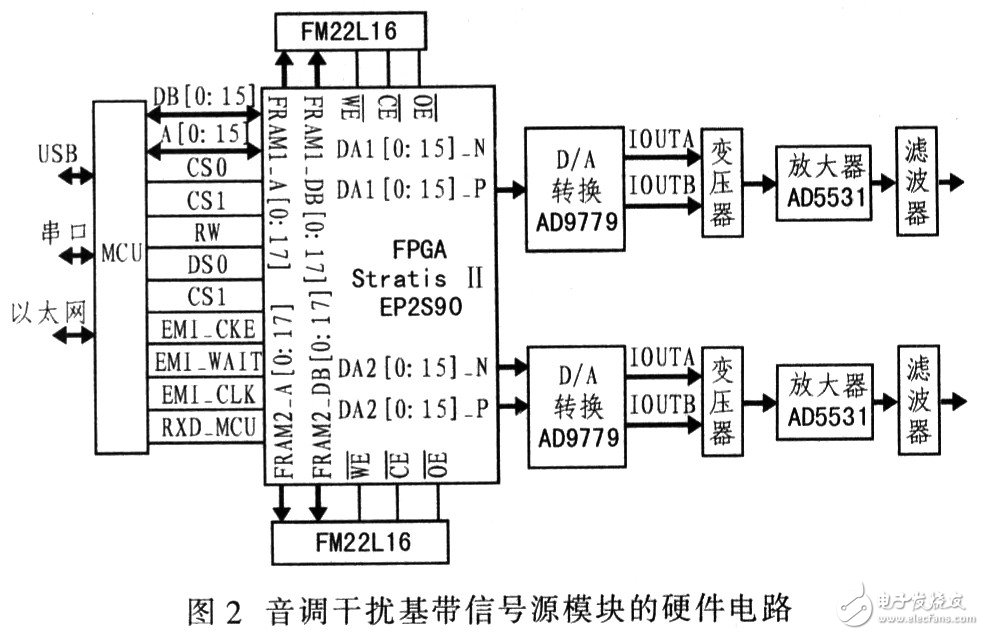  手機通信干擾設備的設計