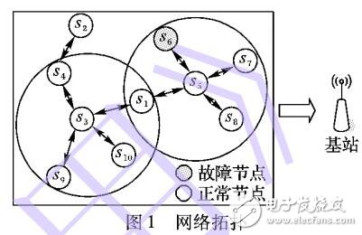 基于累積和控制圖與鄰居協(xié)作融合的故障診斷方法