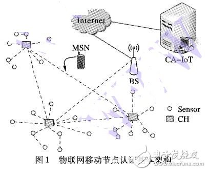 一種物聯網環(huán)境下移動節(jié)點可信接入認證協(xié)議