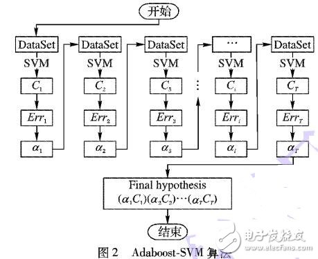 基于Hadoop的數據驅動的并行增量算法