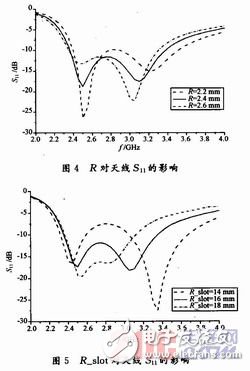  新型S波段寬帶圓形貼片天線的設計