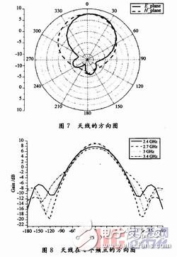  新型S波段寬帶圓形貼片天線的設計