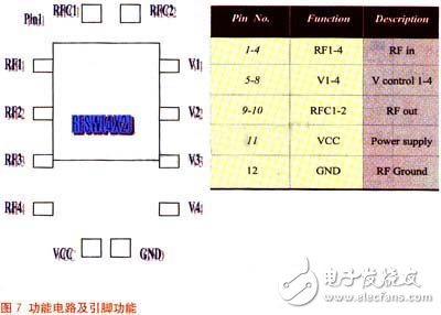  核磁共振系統中射頻開關設計