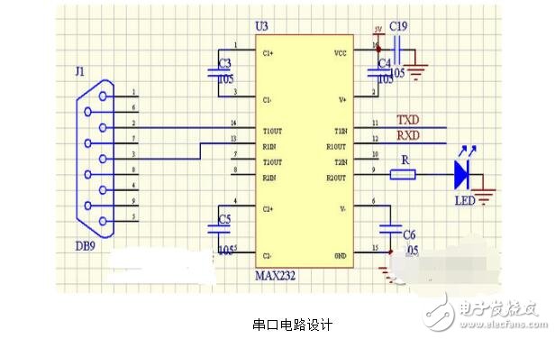 avr單片機(jī)和stm32區(qū)別與優(yōu)缺點(diǎn)分析