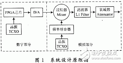  基于ADF4360-4的GPS信號源設計