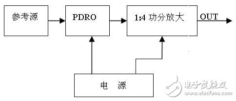  低相位噪聲在微波源中的研究