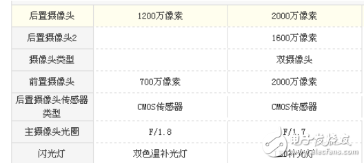 oppor11s和iphone7哪個好？ 配置參數(shù)對比分析