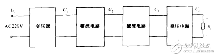 基于單片機的數控恒壓源設計及直流穩壓電源基本原理的介紹