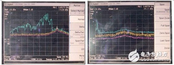  大唐移動一體化衛星授時系統解決方案