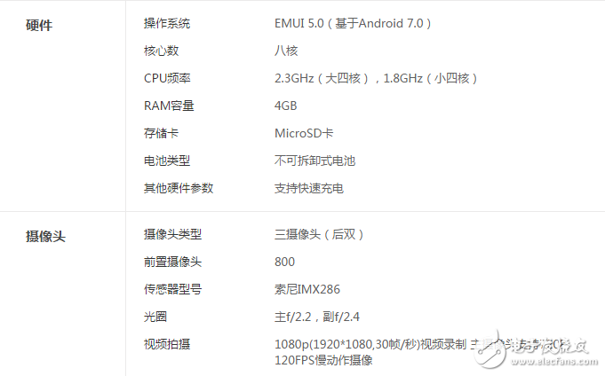 暢享7和榮耀8哪個值得買？性能配置購前功課