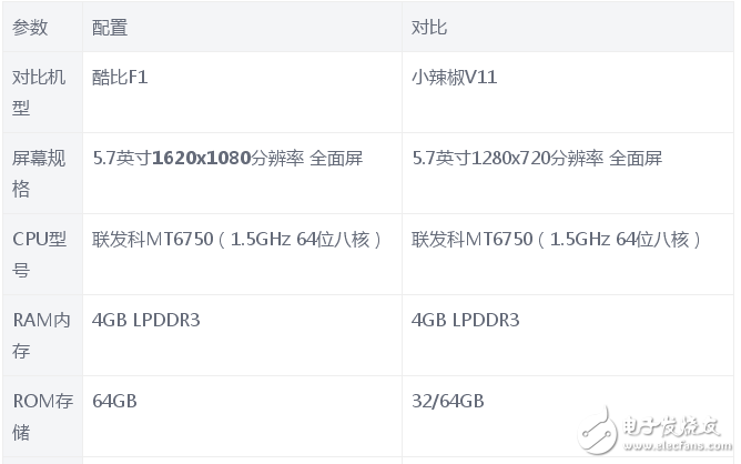 酷比F1和小辣椒V11哪個值得買？  區(qū)別對比評測