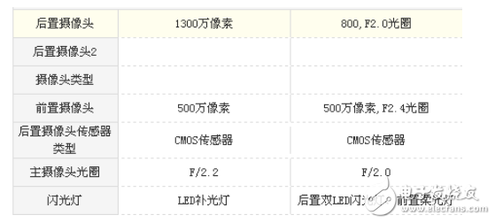 紅米4a和榮耀暢玩6哪個好？性價比評測分析